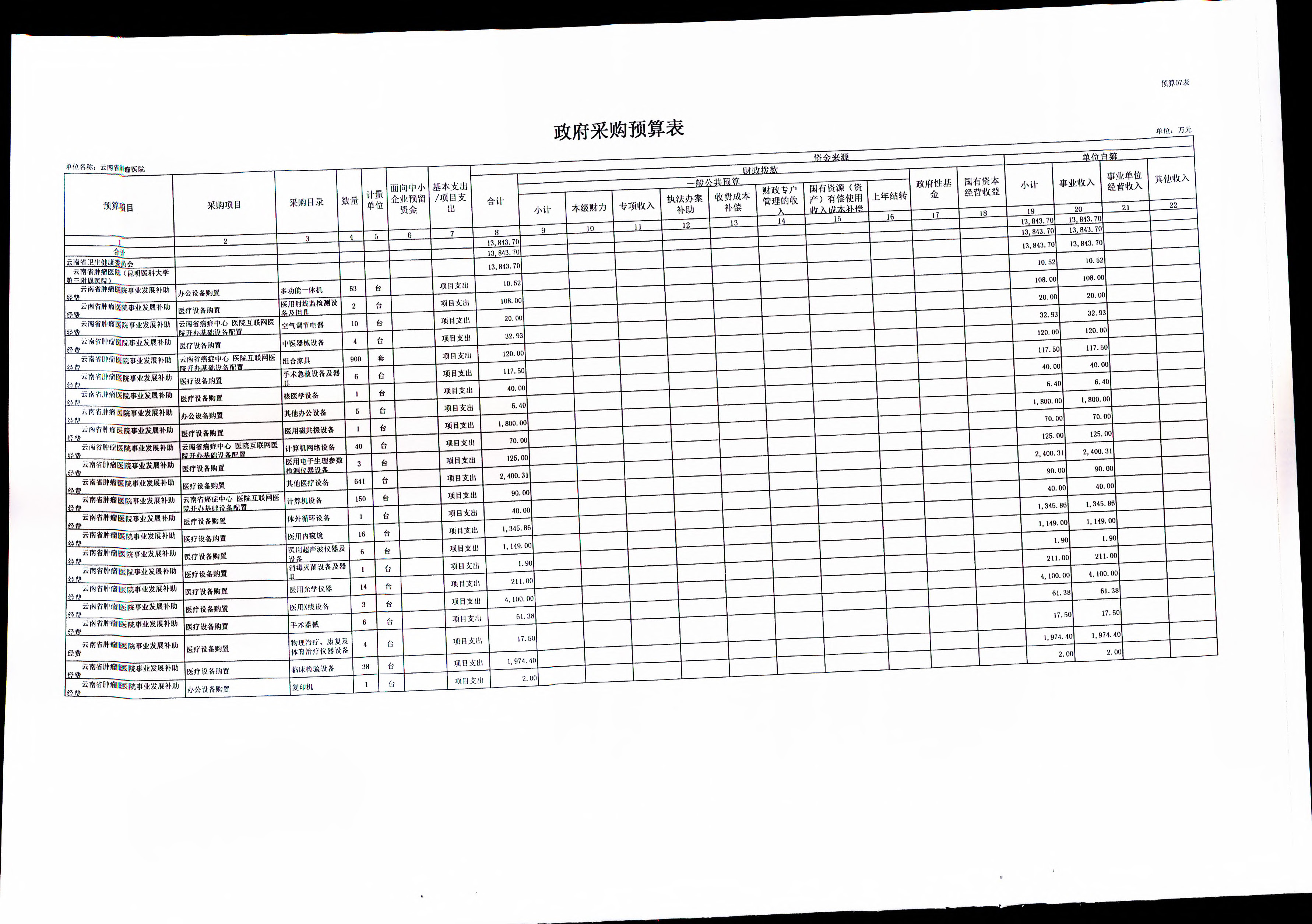 《云南省卫生健康委关于开云体育网站下载网址
2019年部门预算的批复》（云卫规财发【2019】1-10号_页面_18